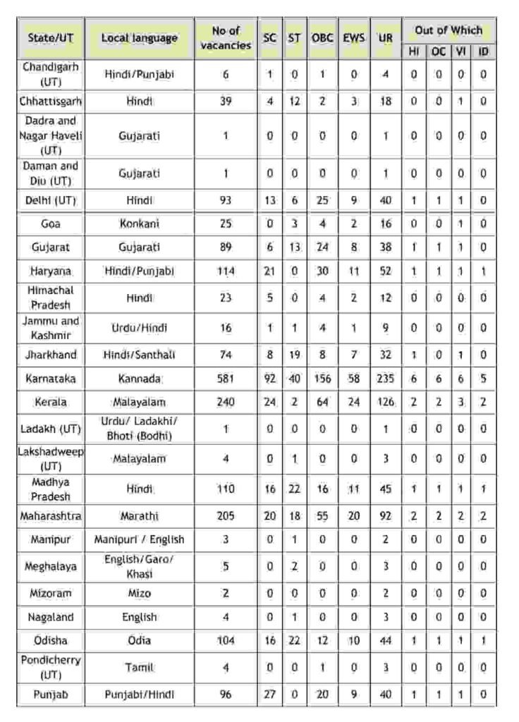 Canara Bank Apprentice Recruitment 2026